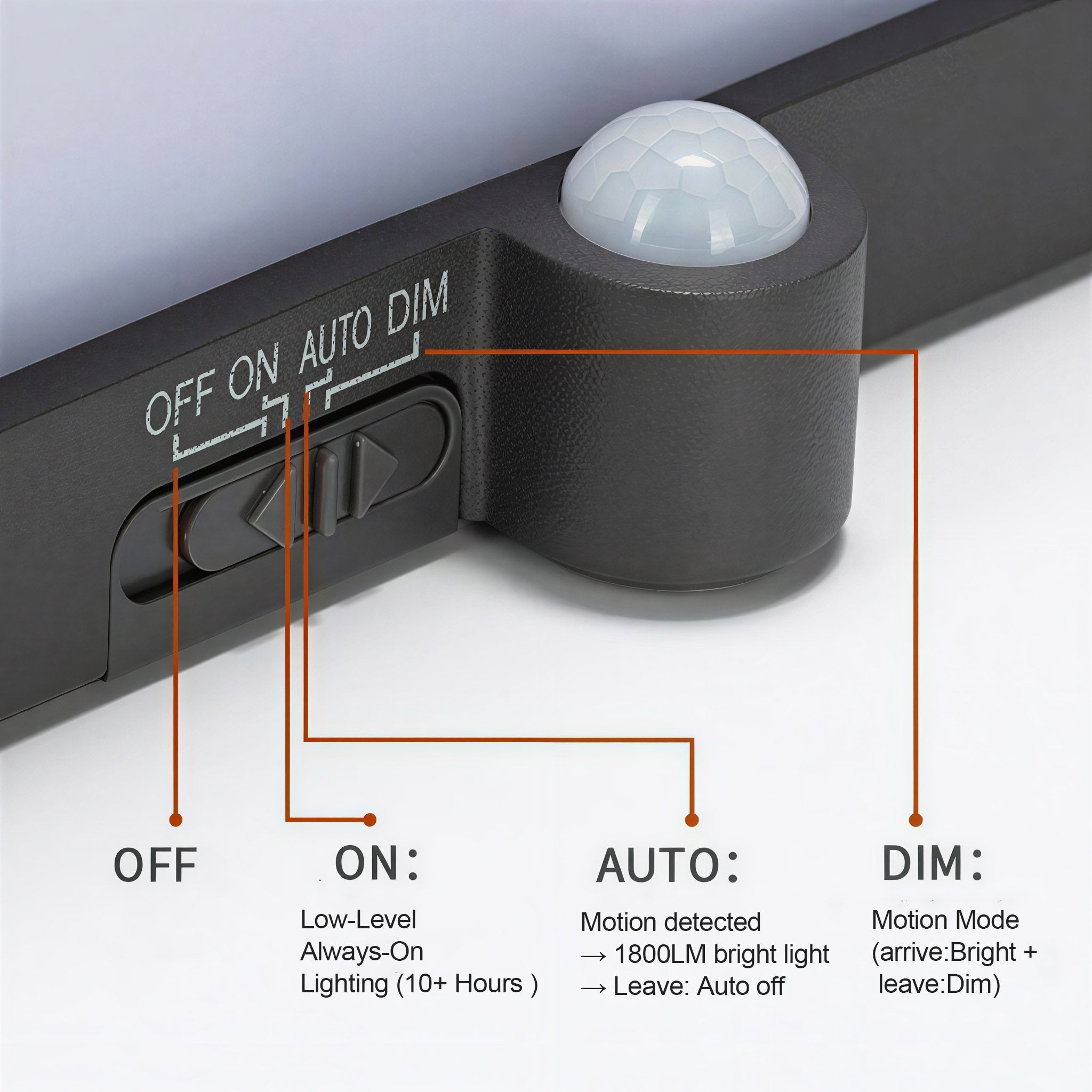 Solar Motion Sensor Geometric Waterproof Outdoor LED Porch Wall Lights